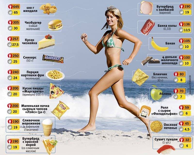Почему объемы уходят, а вес стоит на месте: диеты и спорт при плато - allslim.ru