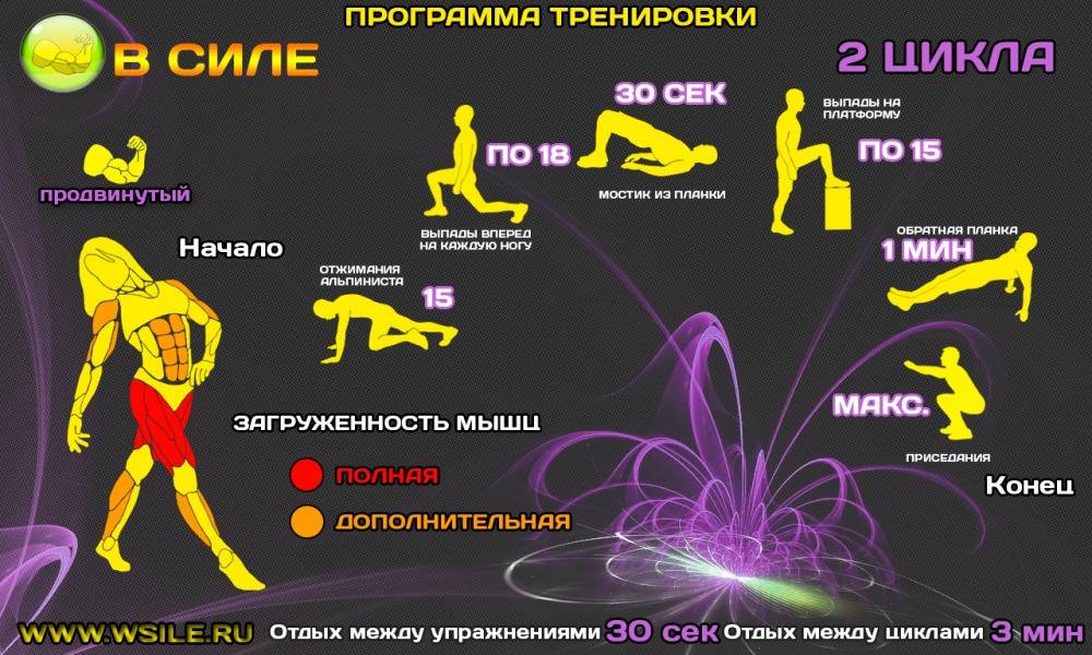 Тренировка на улице для девушек и мужчин: программа и упражнения на рельеф и похудение