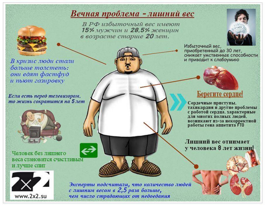 Ожирение: обзор, факты, эффективное лечение
