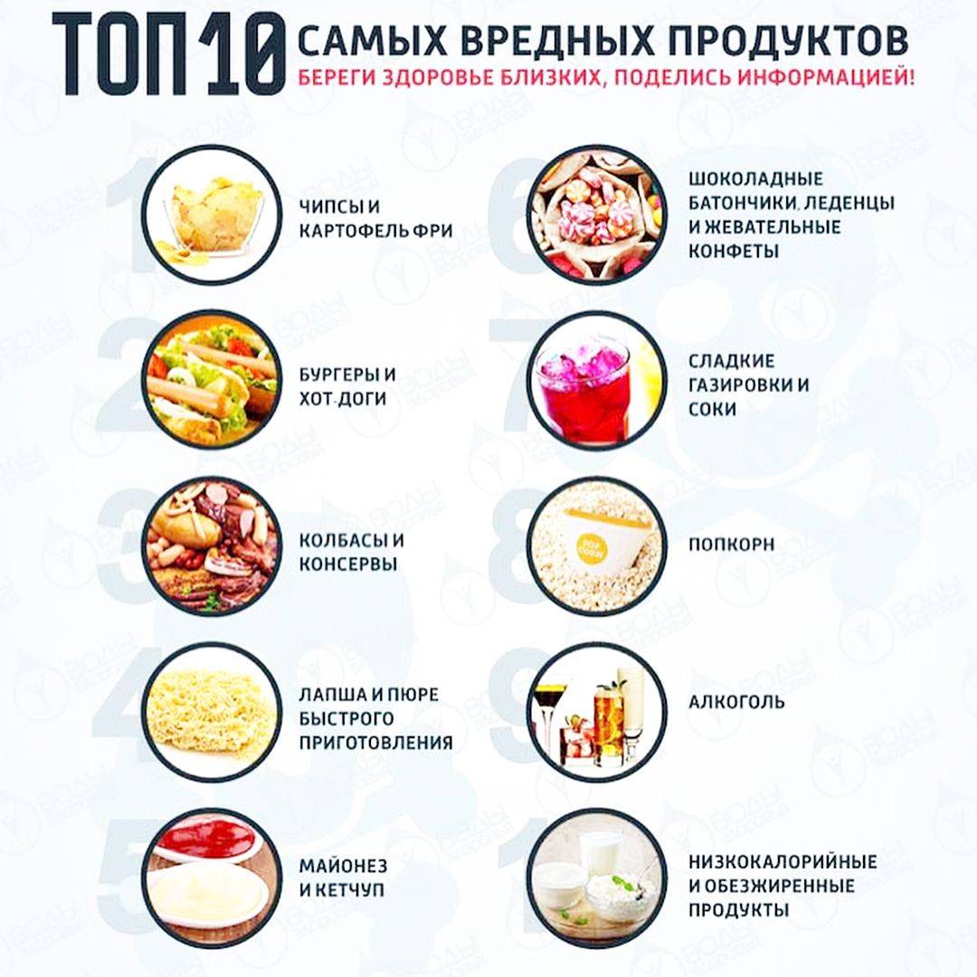 Самые вредные продукты питания: список топ 10, видео