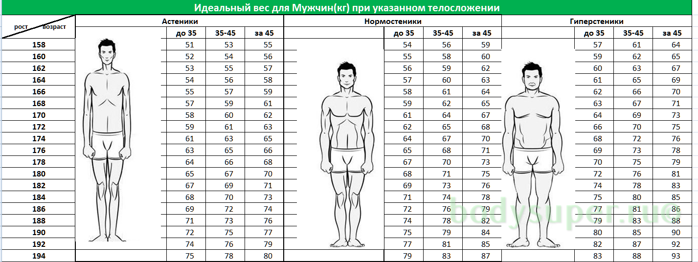 Расчитать индекс массы тела, калькулятор имт