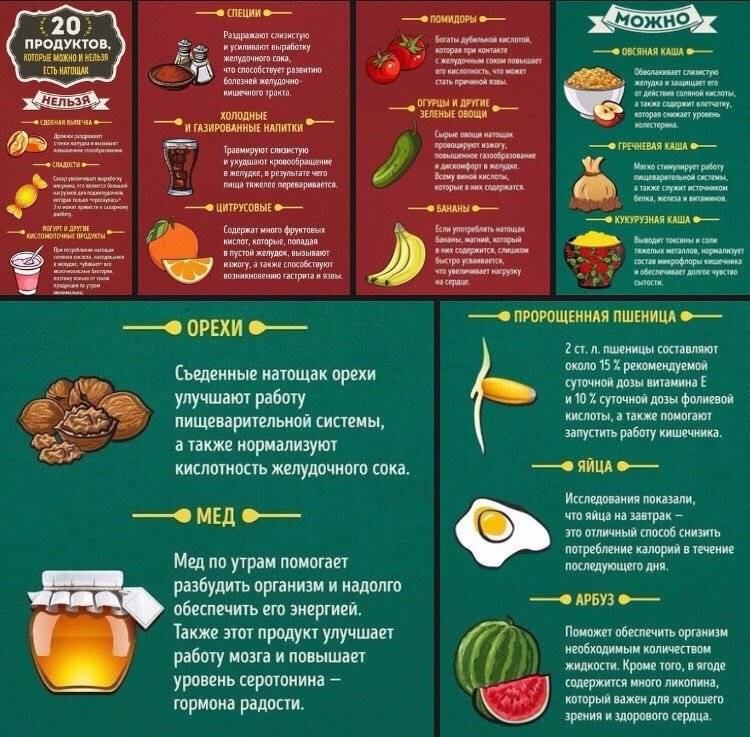 10 продуктов, которые нельзя есть на голодный желудок