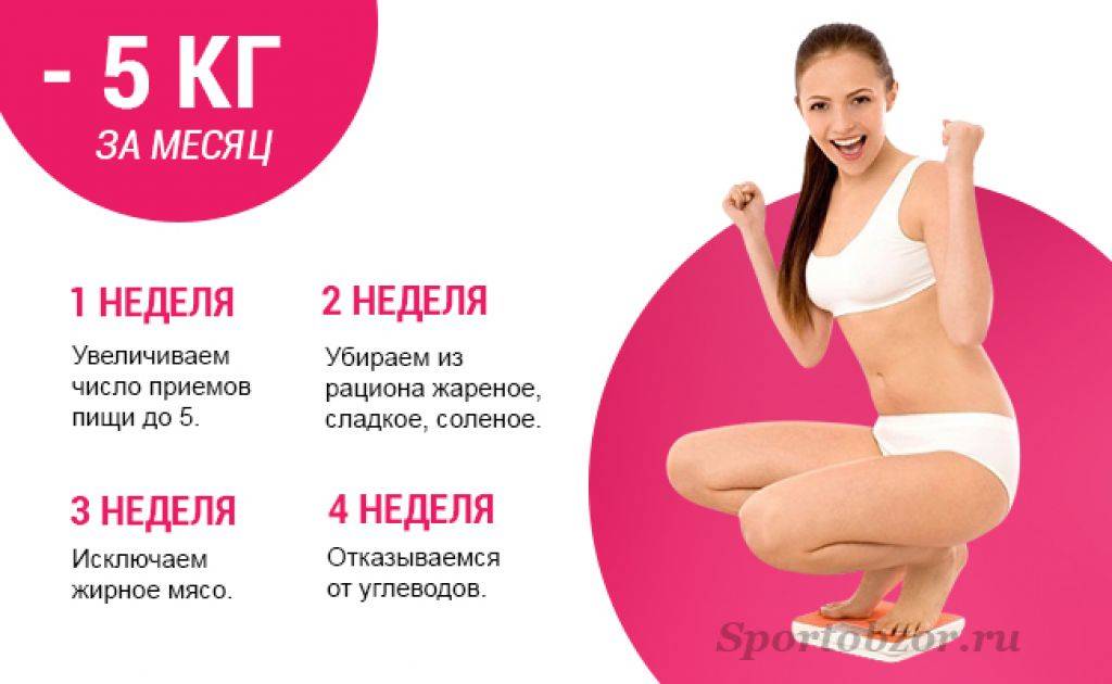 Диета на месяц, минус 10/15/20/25/30/35 кг, меню для похудения - medside.ru