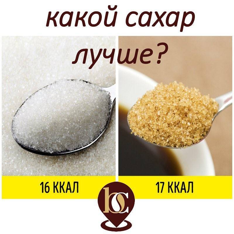 Сколько калорий в 1 ложке сахара - food-wiki.ru
