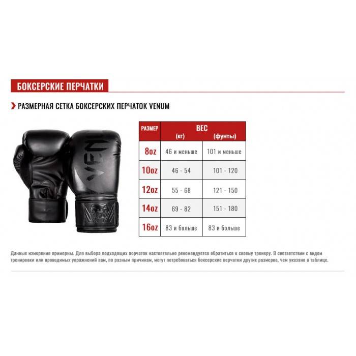 Лучшие перчатки для бокса и тренировок