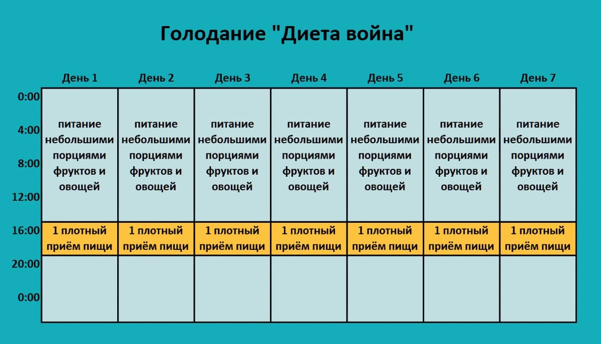 Диета №15 в соответствии с приказом минздрава рф №330 от 5 августа 2003 г.