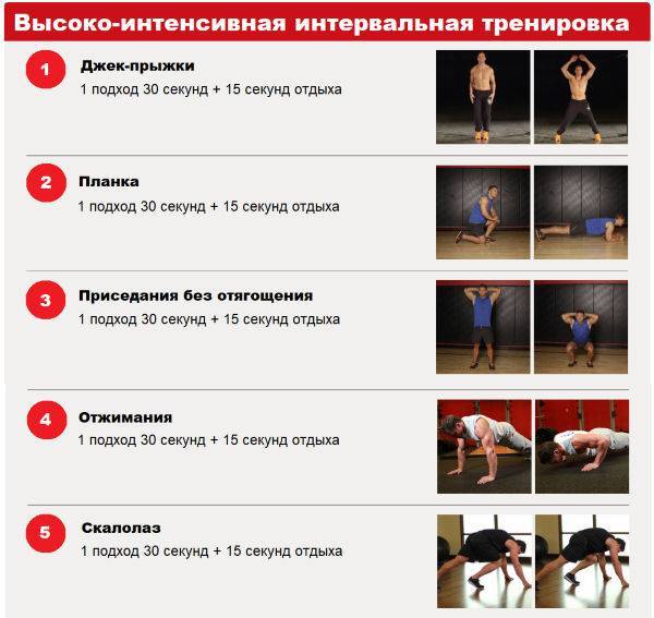 Интервальная тренировка: виды, методы и программа тренинга | irksportmol.ru