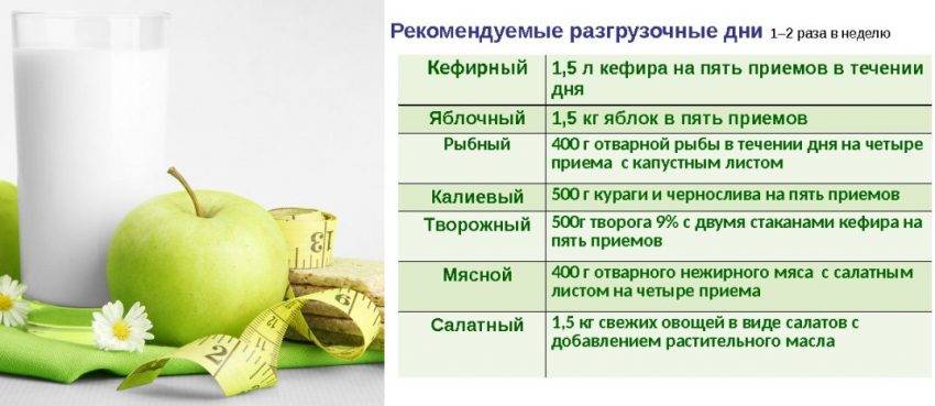 Особенности, эффективность и польза разгрузочного дня - psychbook.ru