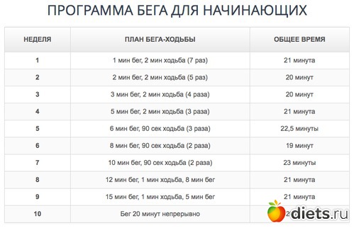 5 вариантов тренировок на беговой дорожке для похудения и есть ли от них эффект?