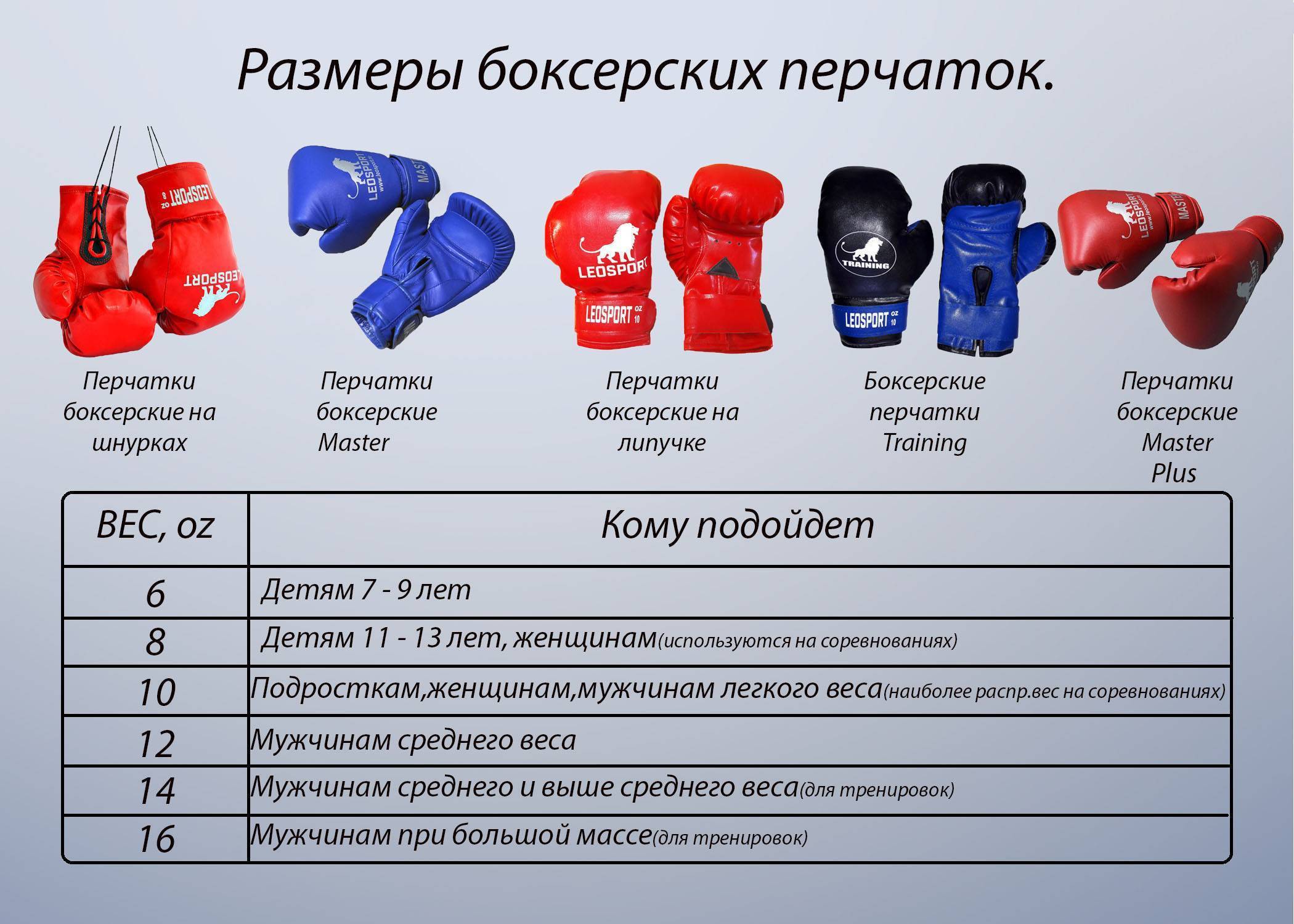 Боксерские перчатки: как выбрать ребенку?