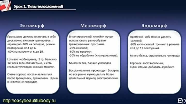 Программа тренировок для набора мышечной массы эктоморфу