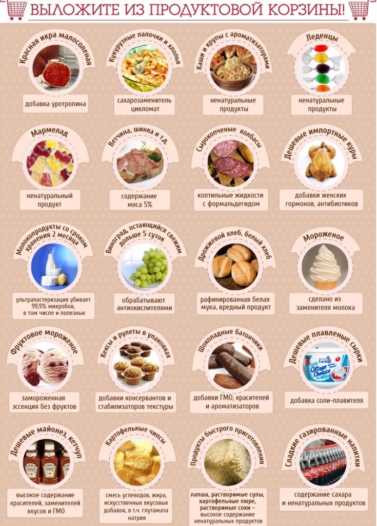 Вредные продукты питания: топ-10