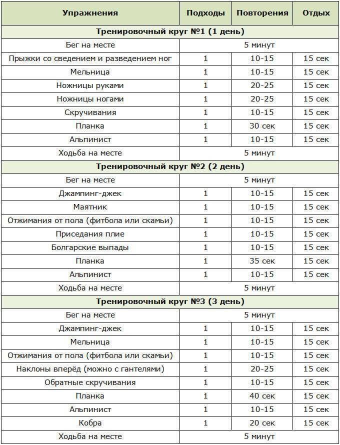 Особенности правильного питания при тренировках на рельеф. примеры диет. полезные советы | proka4aem.ru
