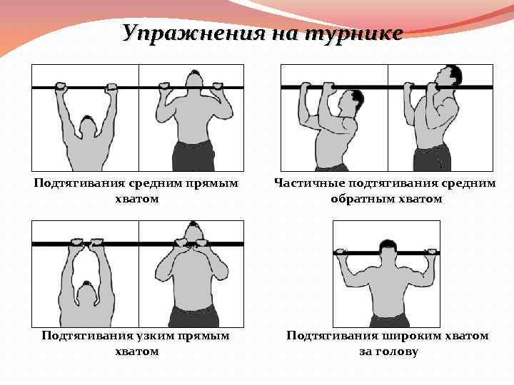 Подтягивания широким хватом — техника, особенности