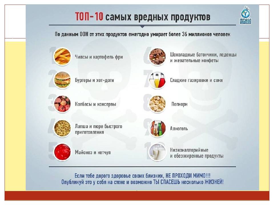 Не ешьте это! топ-10 самых вредных продуктов питания и чем их заменить. - автор екатерина данилова - журнал женское мнение