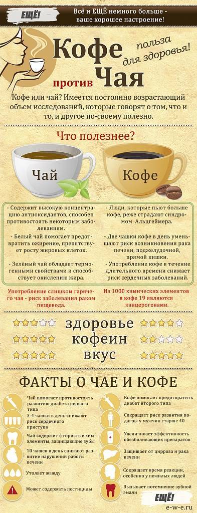 Чай и кофе вред и польза. кофе vs. чай: что общего, чем отличаются | здоровье человека