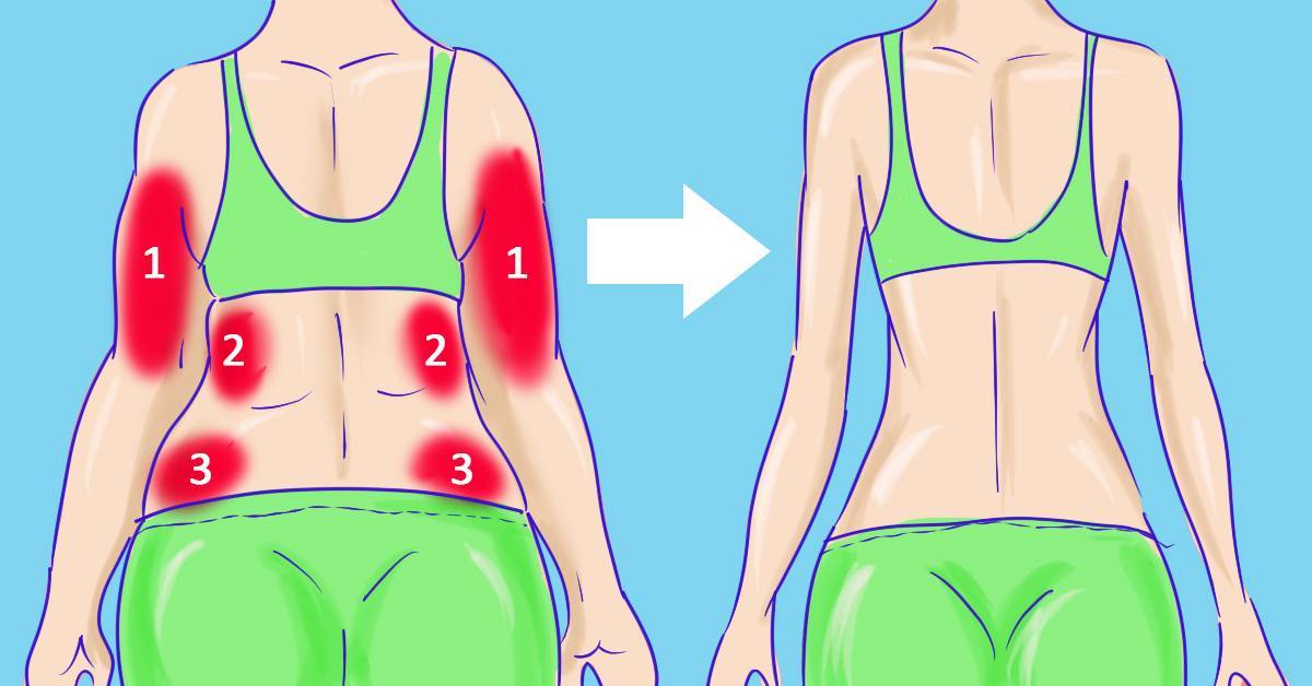Как убрать жир со спины у женщин в домашних условиях: упражнения