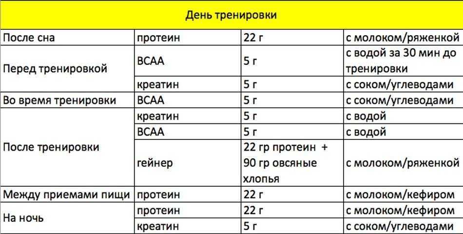 Какой выбрать протеин - рейтинг лучших протеинов - belok.ua