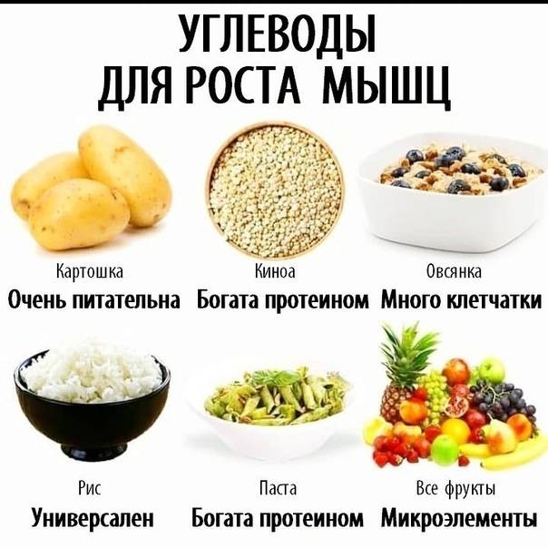 Диета для набора мышечной массы, питание для роста мышц - medside.ru