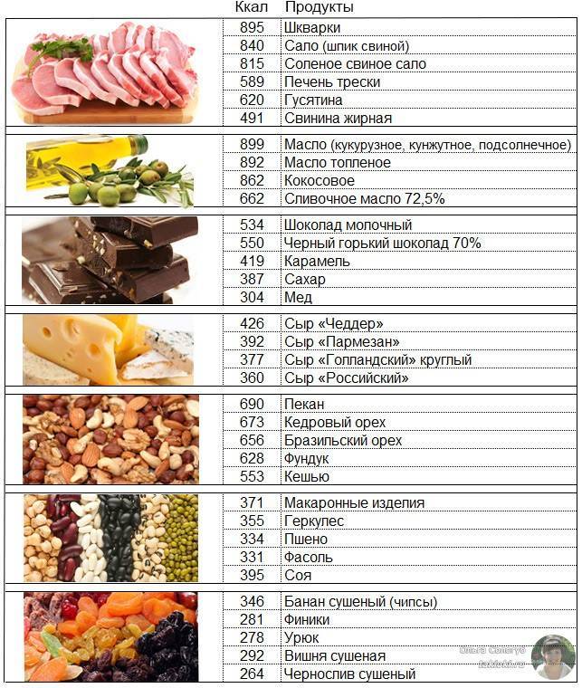 Сложные углеводы для набора мышечной массы: список продуктов для мужчин и женщин