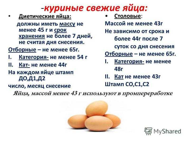 Яйца для набора мышечной массы: сколько есть в день и в каком виде