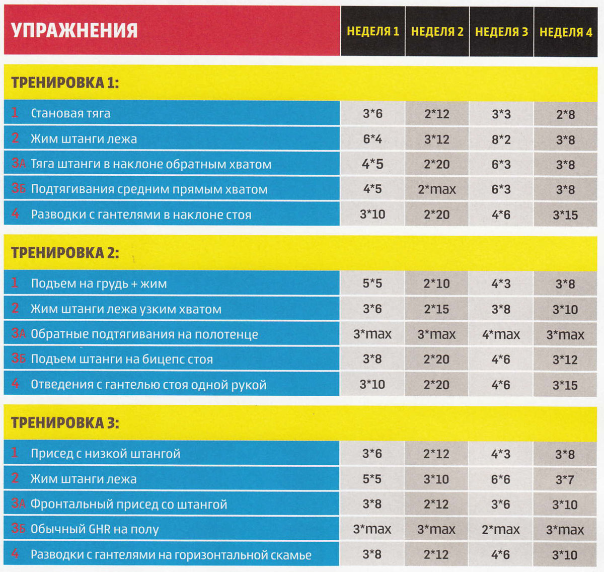 Курс на массу: самые эффективные препараты | vseoallergii.ru