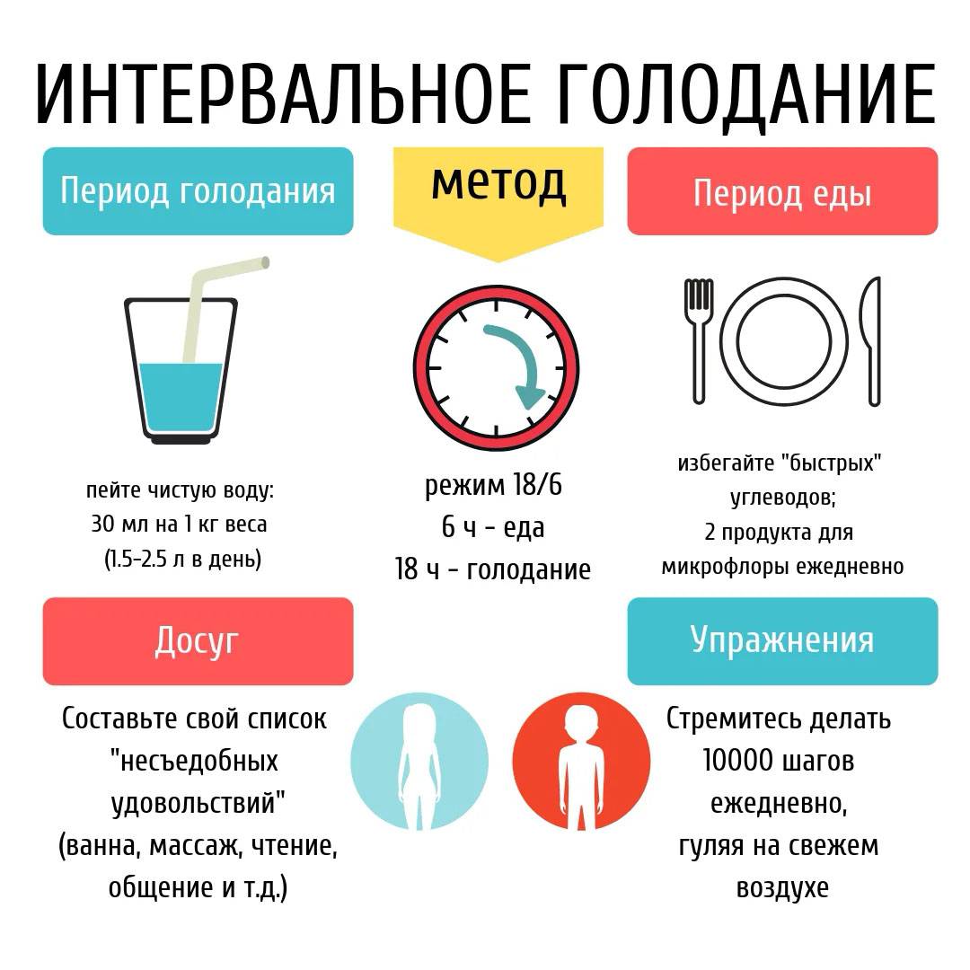 Голодом по болезням и лишнему весу: голодание 7 дней на воде