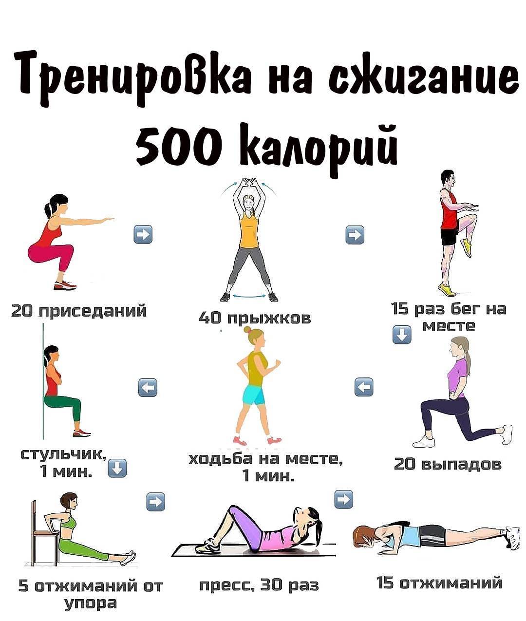 Кардионагрузки для похудения в тренажерном зале и в домашних условиях - allslim.ru
