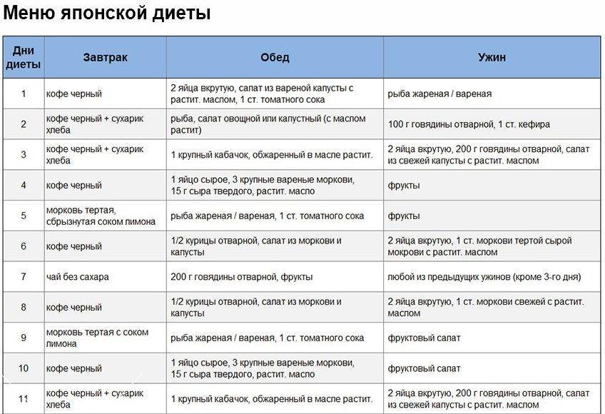 Бессолевая диета: отзывы, меню для похудения на 13 дней - medside.ru