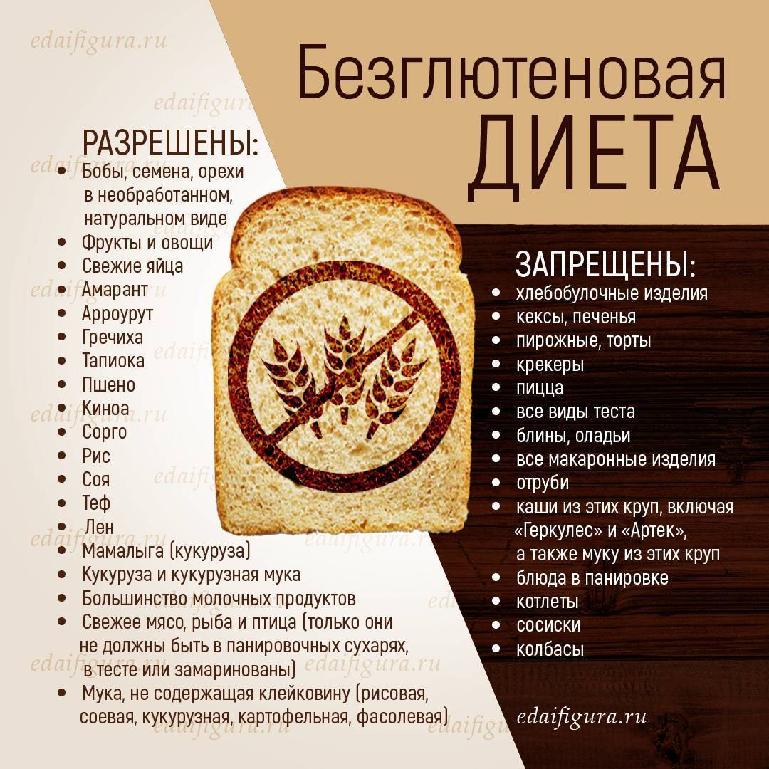 Безглютеновая диета - меню на неделю, продукты