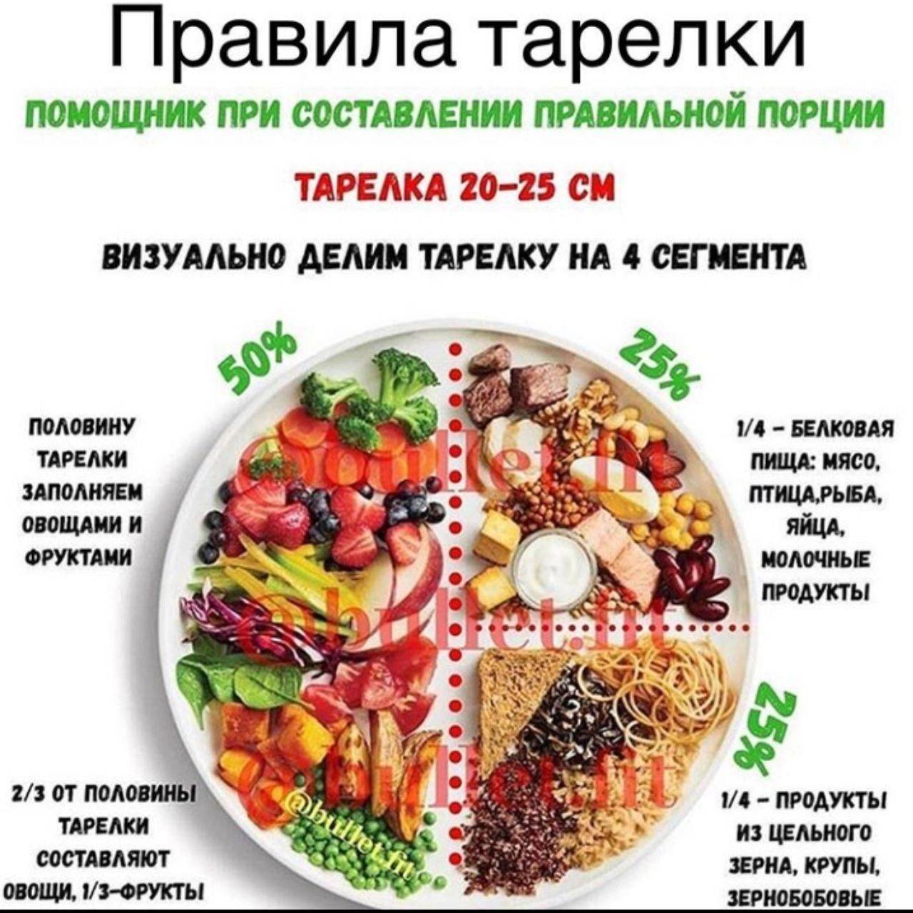 Противоопухолевая диета сергея соболенко