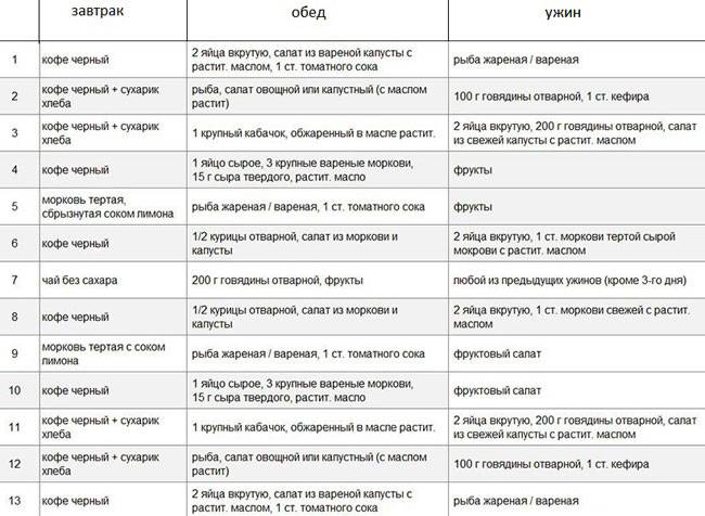 Японская диета на 7 дней (оригинал)