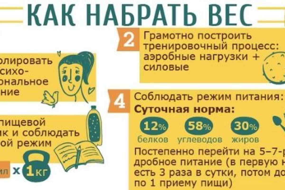 Как набрать вес девушке в домашних условиях? питание для набора веса для девушек-худышек - tony.ru