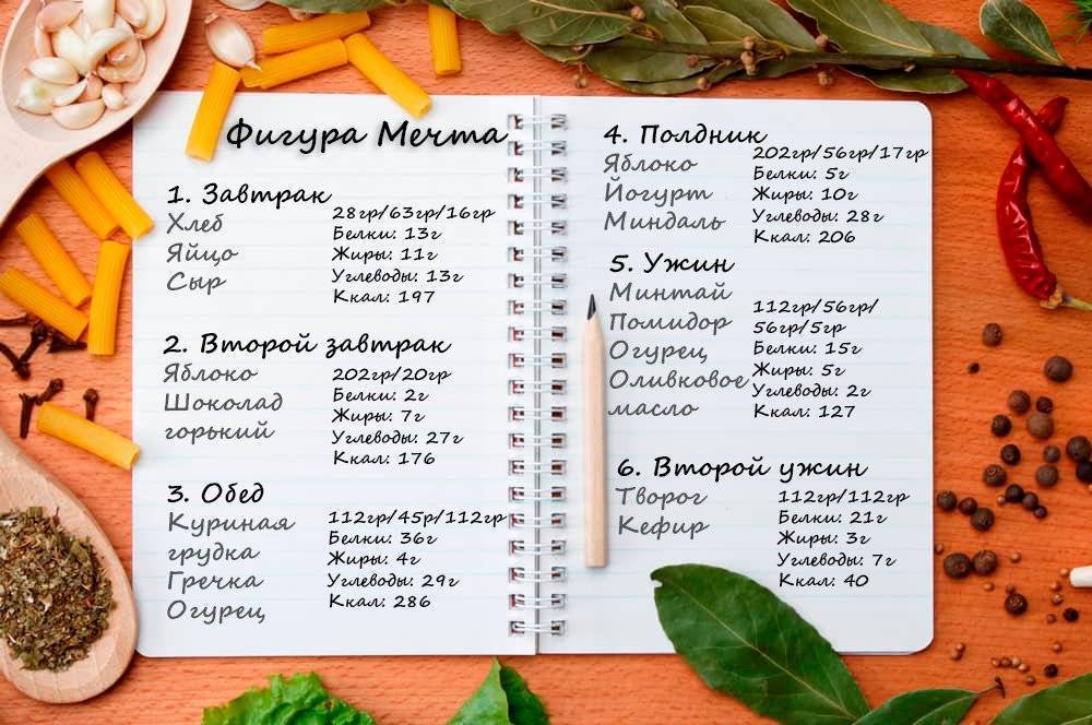 Правильное питание для снижения веса: меню на каждый день - кушай и худей!    :: клео.ру