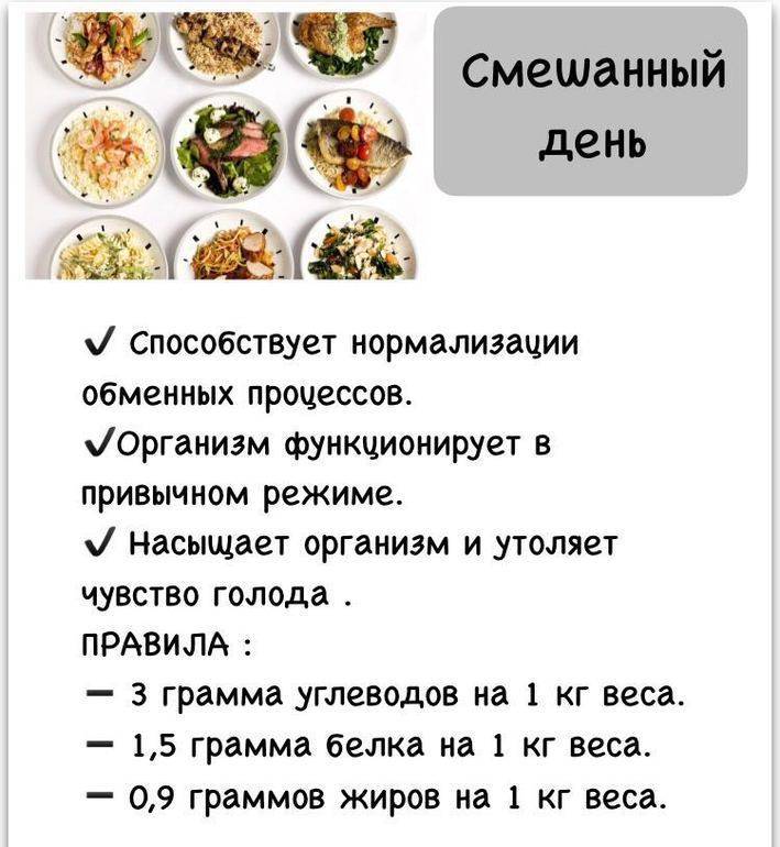 Белково-углеводное чередование - схема диеты буч на неделю, 21 день и месяц, меню с рецептами, отзывы
