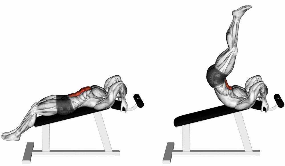 Скручивания на наклонной скамье: техника выполнения упражнения