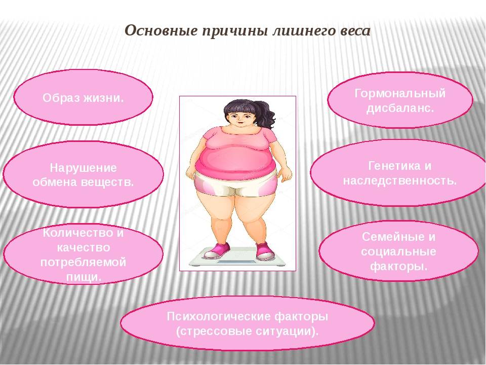 Причины ожирения и лишнего веса: почему человек полнеет