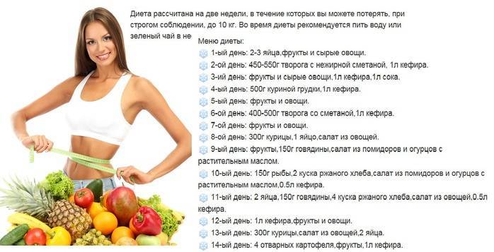Как похудеть за месяц на 10 кг без вреда для здоровья: диета, меню, упражнения