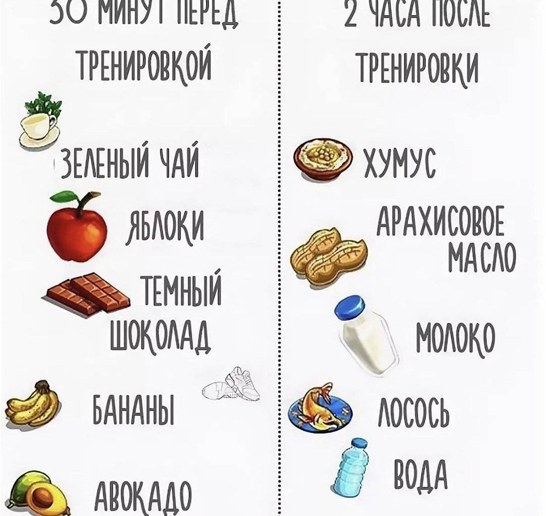 Можно ли есть после тренировки: советы занимающимся. что есть после занятий для похудения или набора массы: список продуктов и полезных добавок. | proka4aem.ru