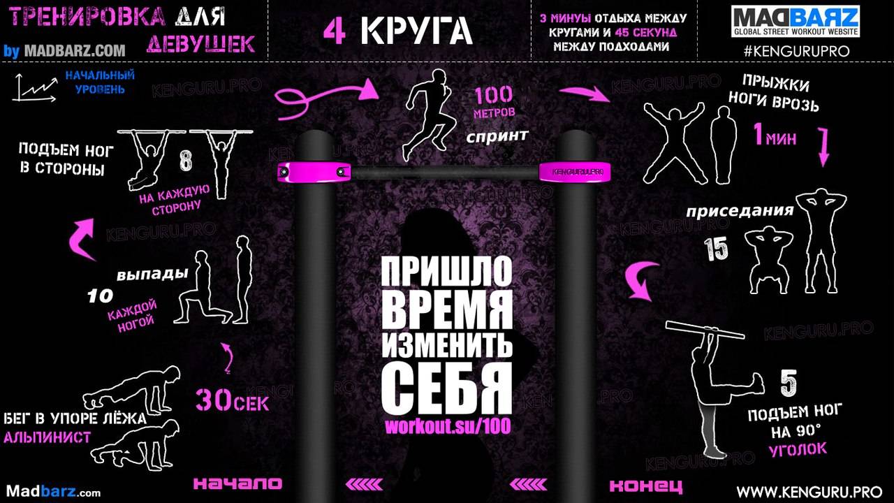Эффективные упражнения на ноги в тренажёрном зале | rulebody.ru — правила тела
