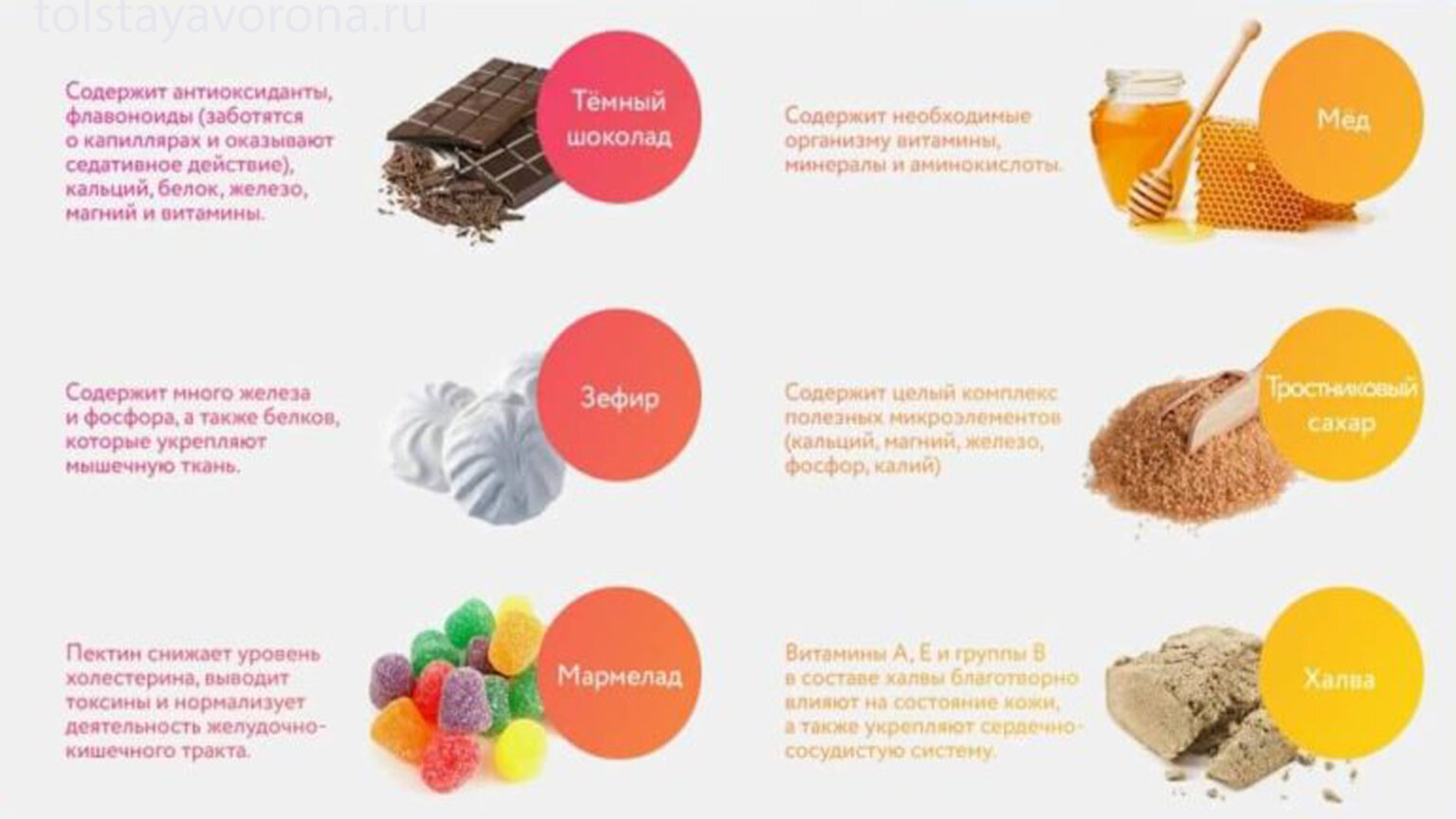 Топ-9 самых полезных десертов для организма