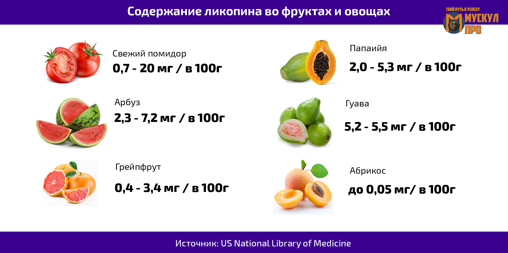 Что есть, чтобы не стареть: 16 самых мощных продуктов-антиоксидантов - parents.ru | parents