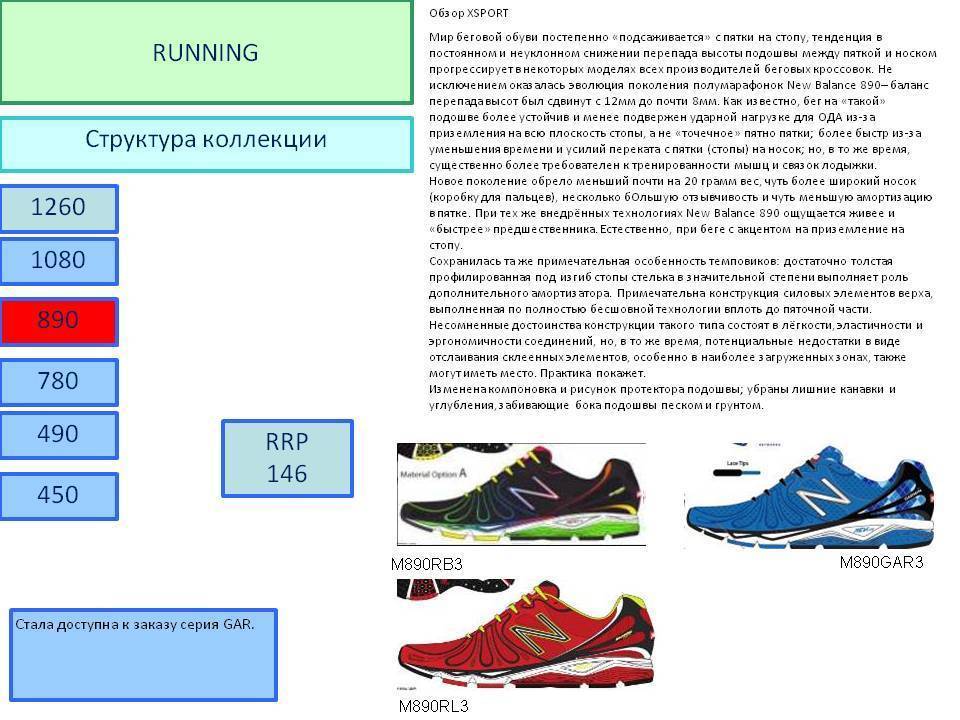 Лучшие кроссовки для бега можно выбрать, следуя простым рекомендациям