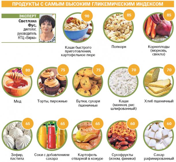 Продукты, которые можно есть в любое время | food and health