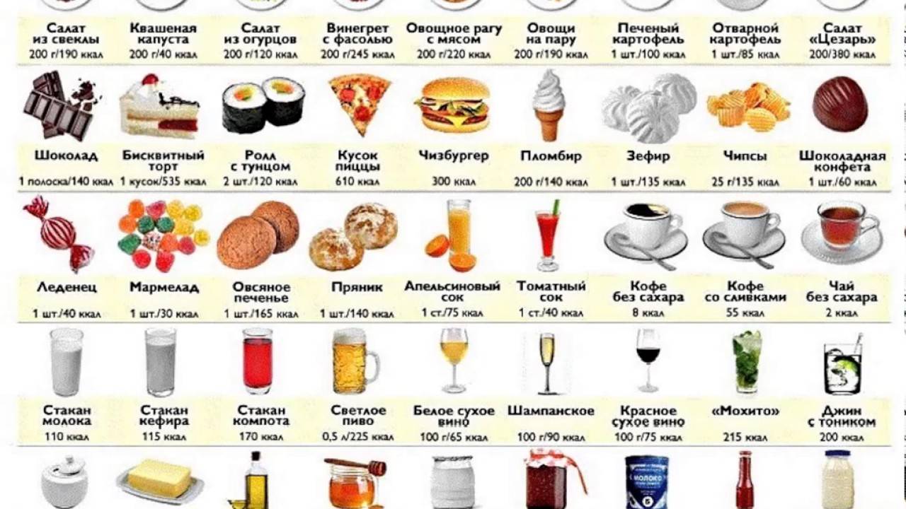 Неожиданные привычные блюда и продукты, а также пища и еда, в которых высокая калорийность