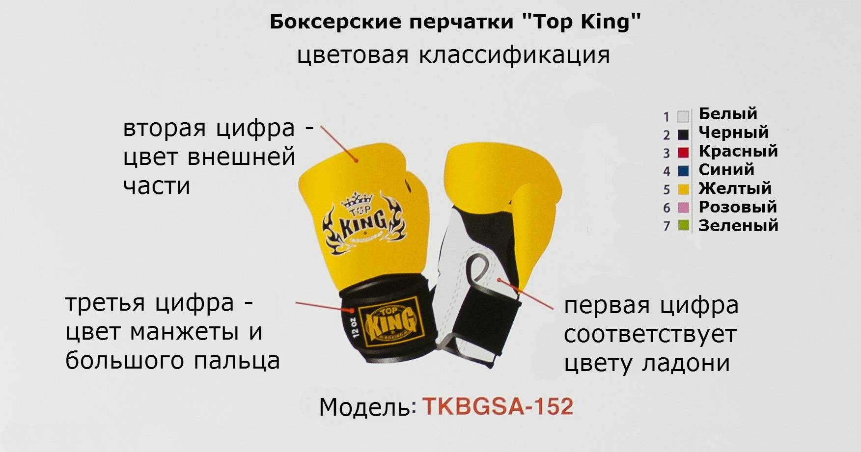 Как правильно выбрать боксерские перчатки в соответствии с размером и весом