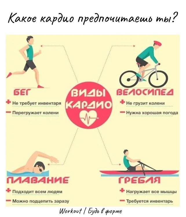 Кардио натощак с утра: эффективна ли тренировка для похудения? | irksportmol.ru