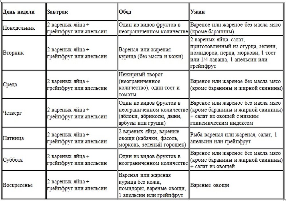 Апельсиновая диета для похудения: отзывы и результаты за 4 недели  - medside.ru
