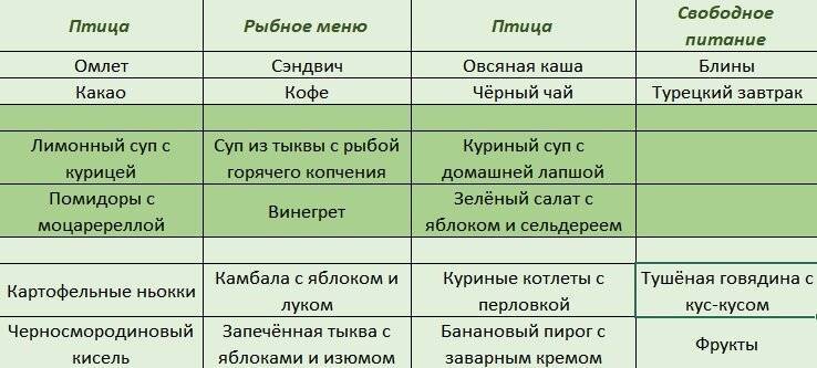 Щелочная диета для похудения. список щелочных продуктов питания - medside.ru