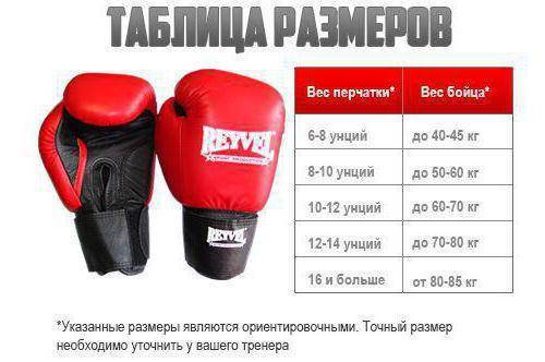 Как правильно выбрать боксерские перчатки по размеру и по весу